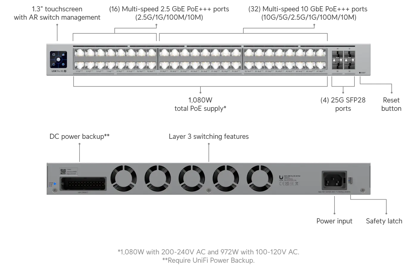ubiquiti USW-Pro-XG-48-PoE view 2