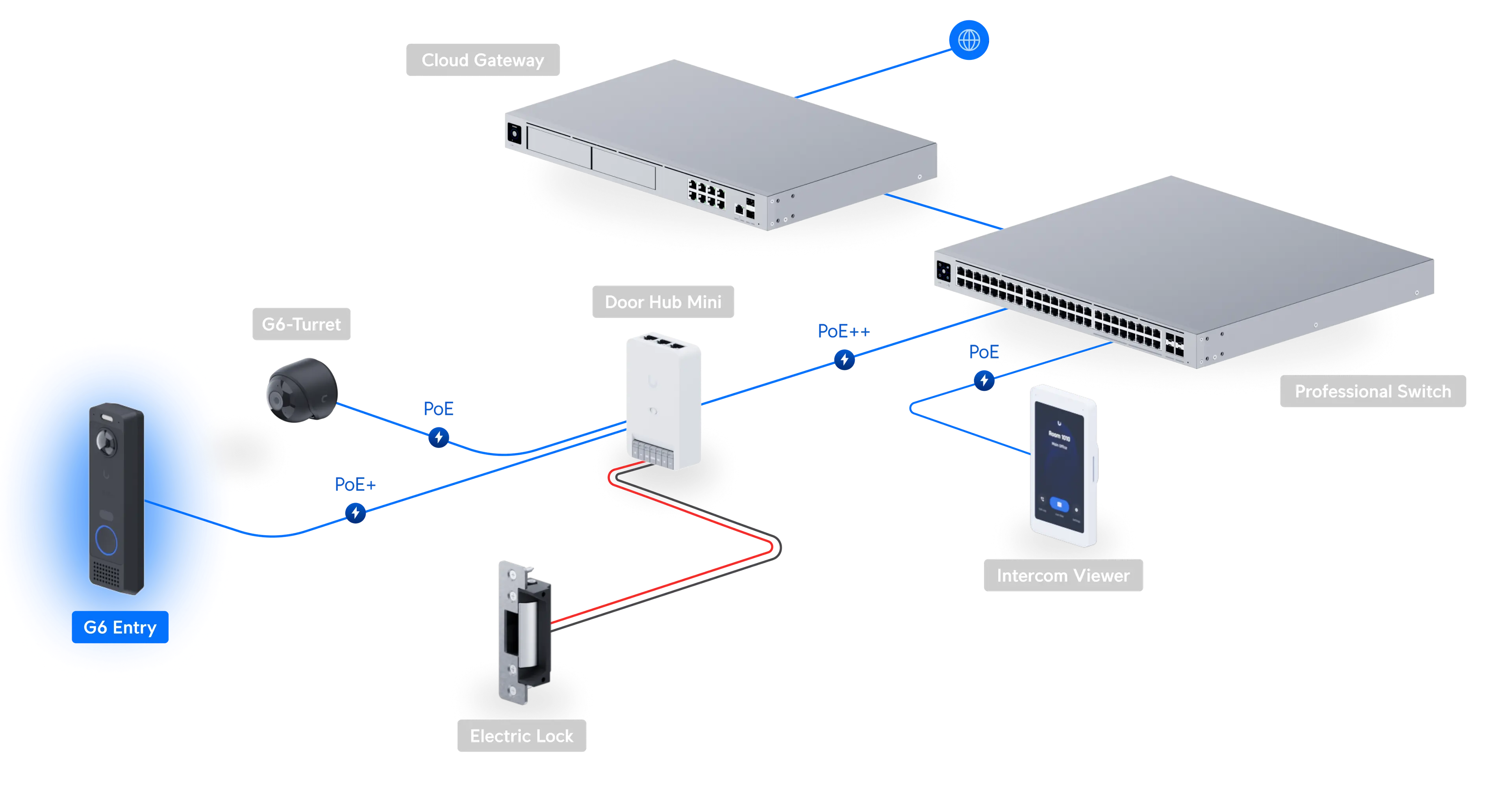 ubiquiti UVC-G6-Entry