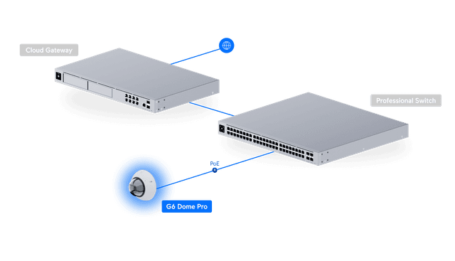 Ubiquiti UVC-G6-PRO-DOME-W